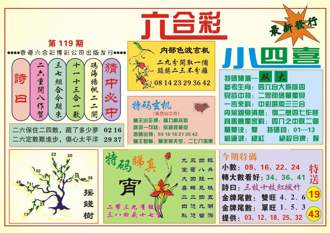 六合彩119期香港小四喜(新图)