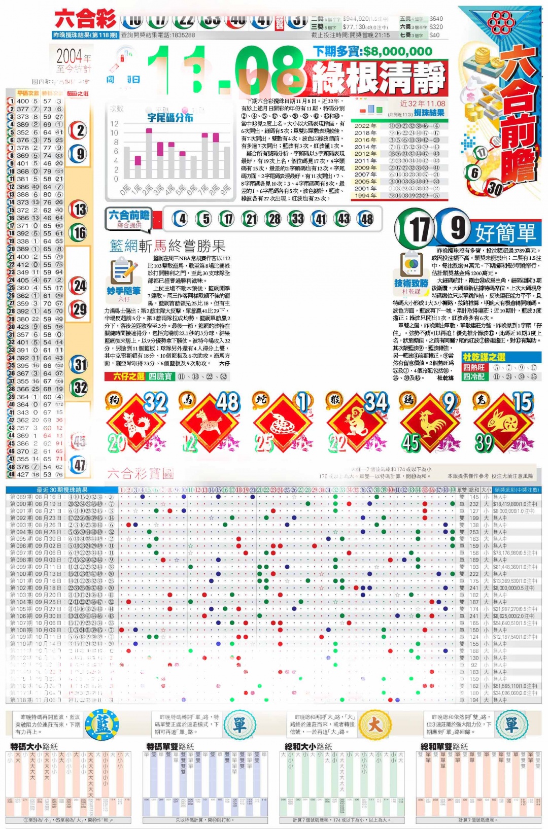 六合彩119期香港商报C