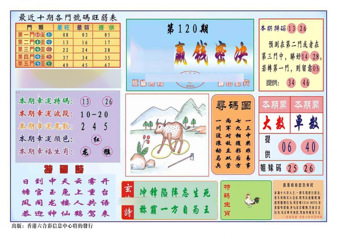 六合彩120期马经赢钱密决(新图推荐)