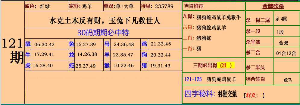 六合彩121期小鱼儿30码期期中
