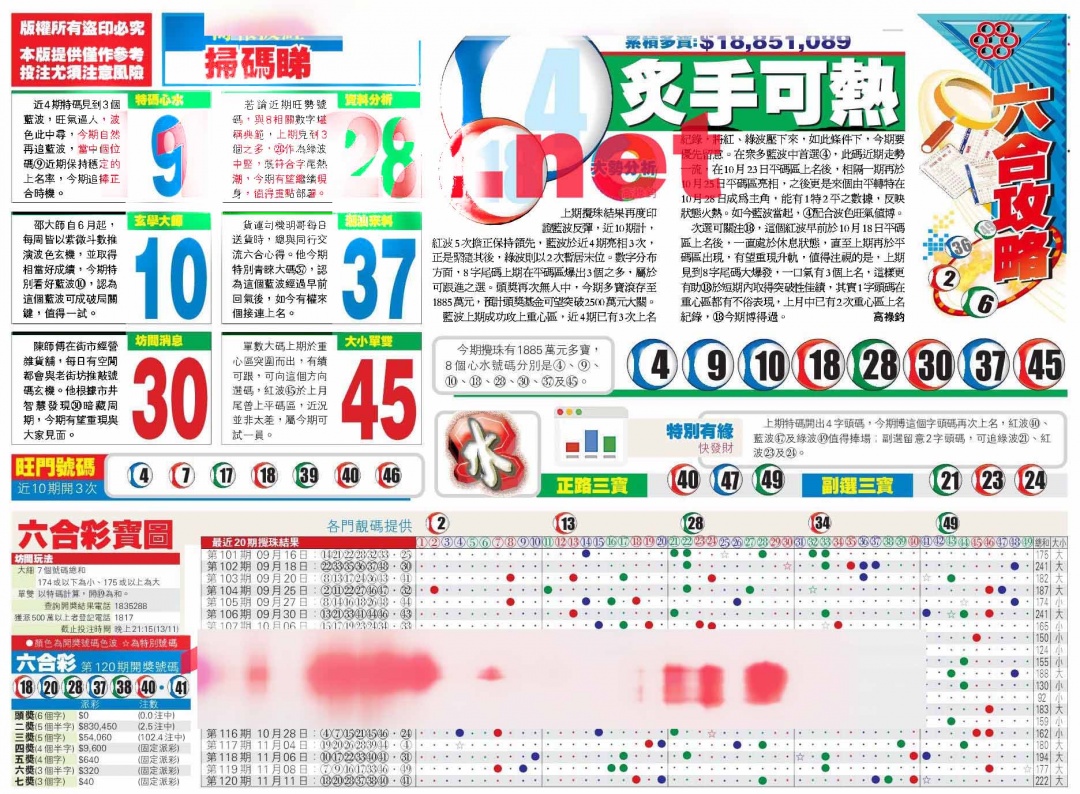 六合彩121期香港商报A