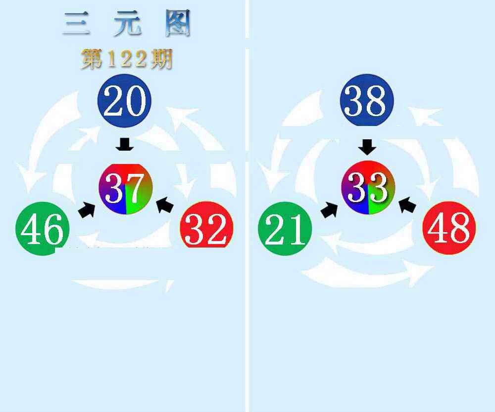 六合彩122期三元神数榜(新图)
