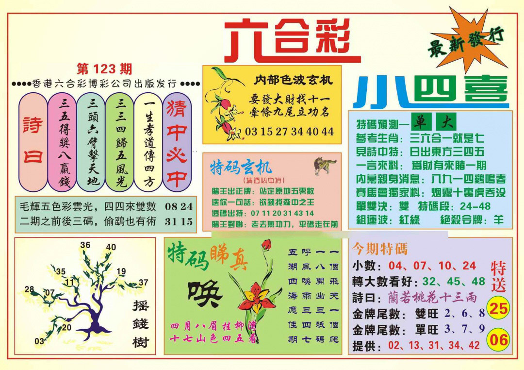 六合彩123期香港小四喜(新图)
