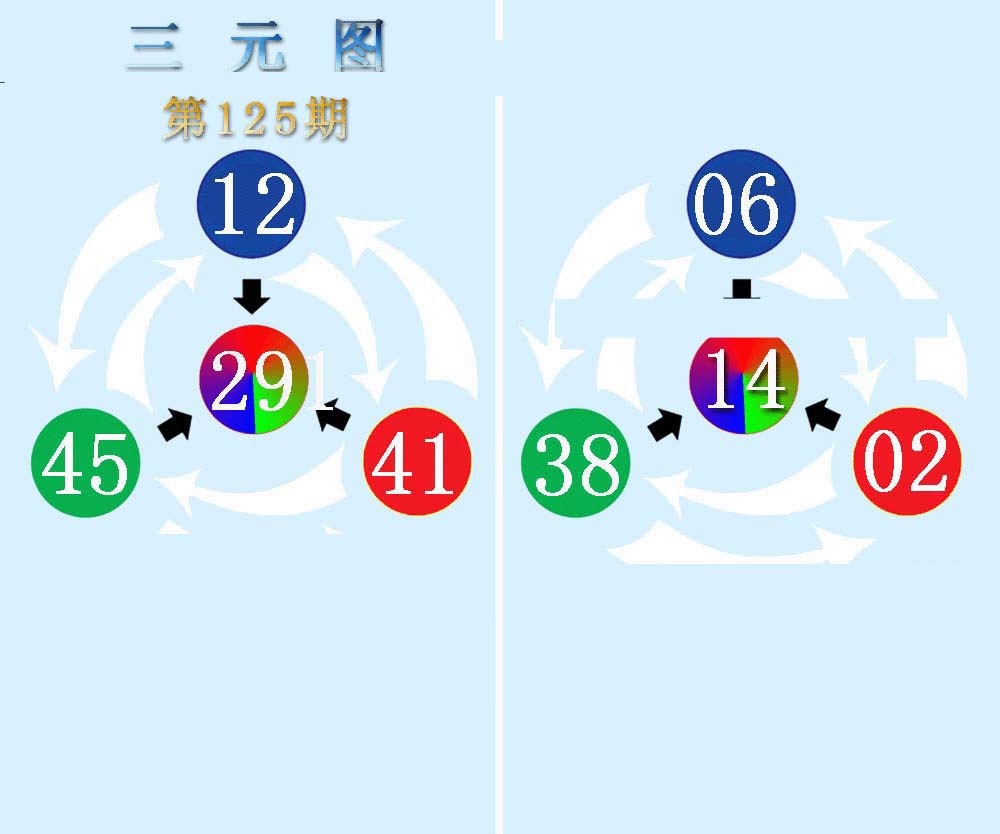 六合彩125期三元神数榜(新图)