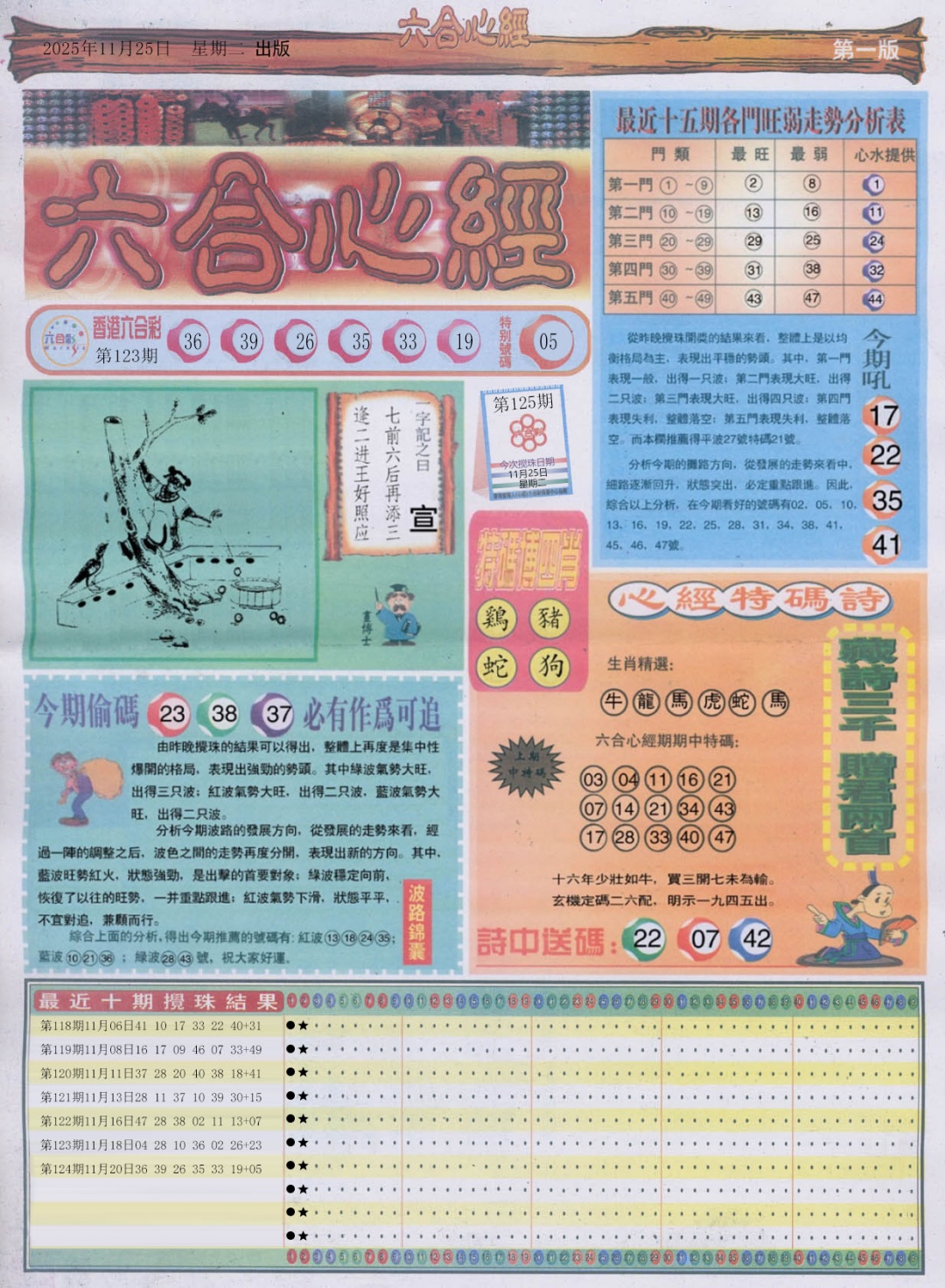 六合彩125期六合心经A