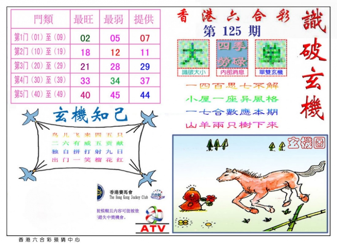 六合彩125期识破玄机