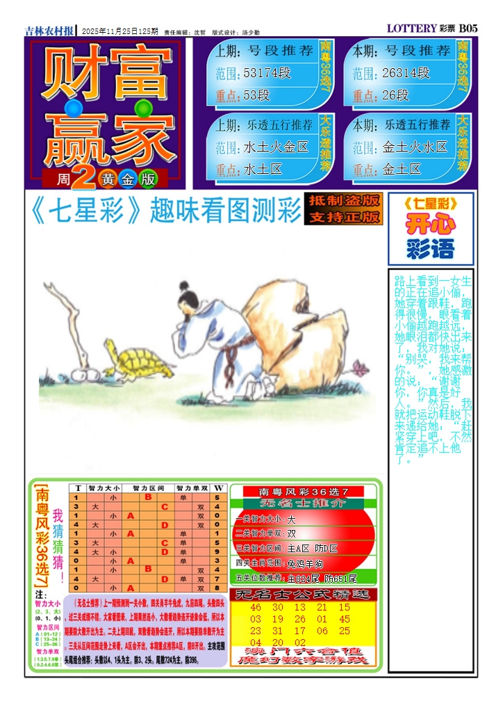 六合彩125期财富赢家（七星彩）