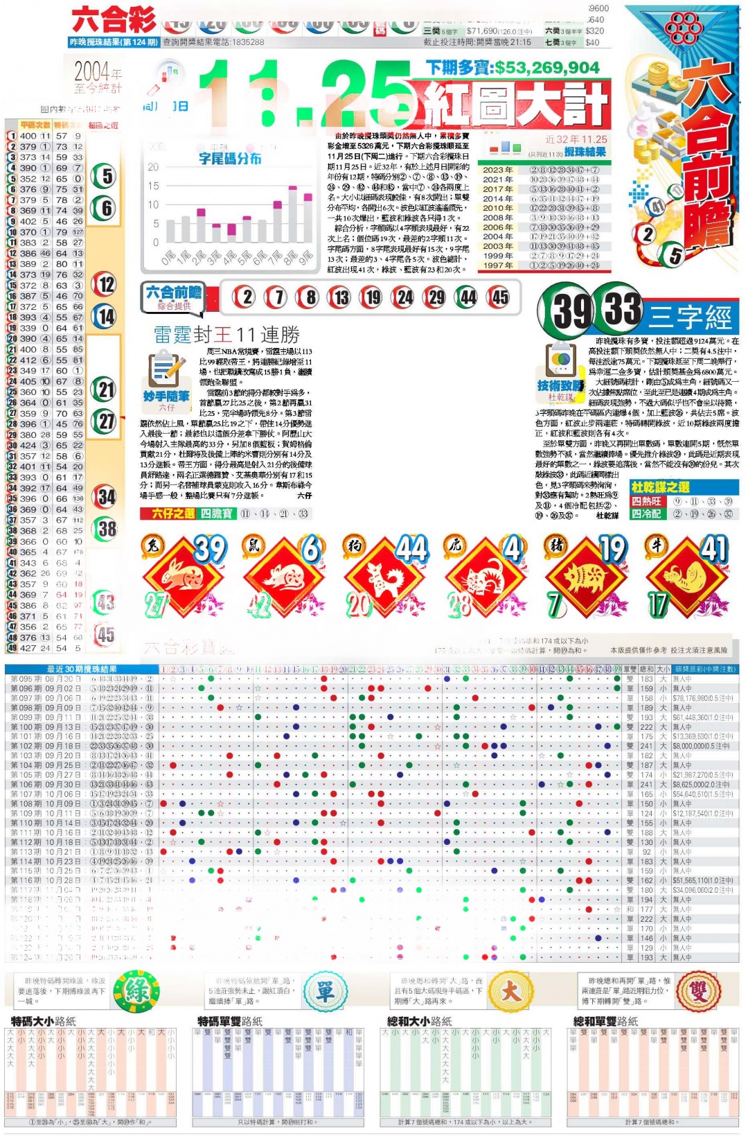 六合彩125期香港商报C