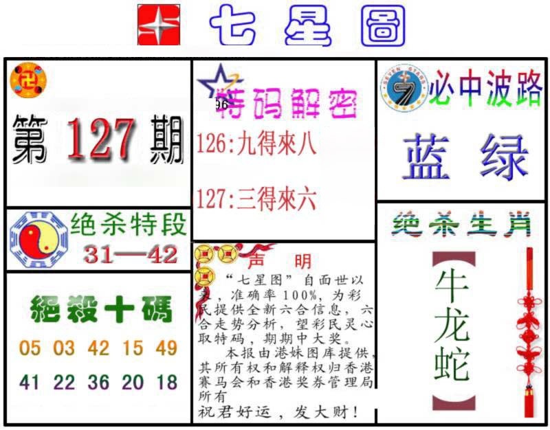 六合彩127期七星图B