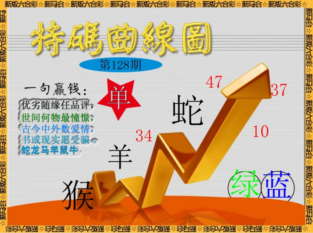 六合彩128期特码曲线图