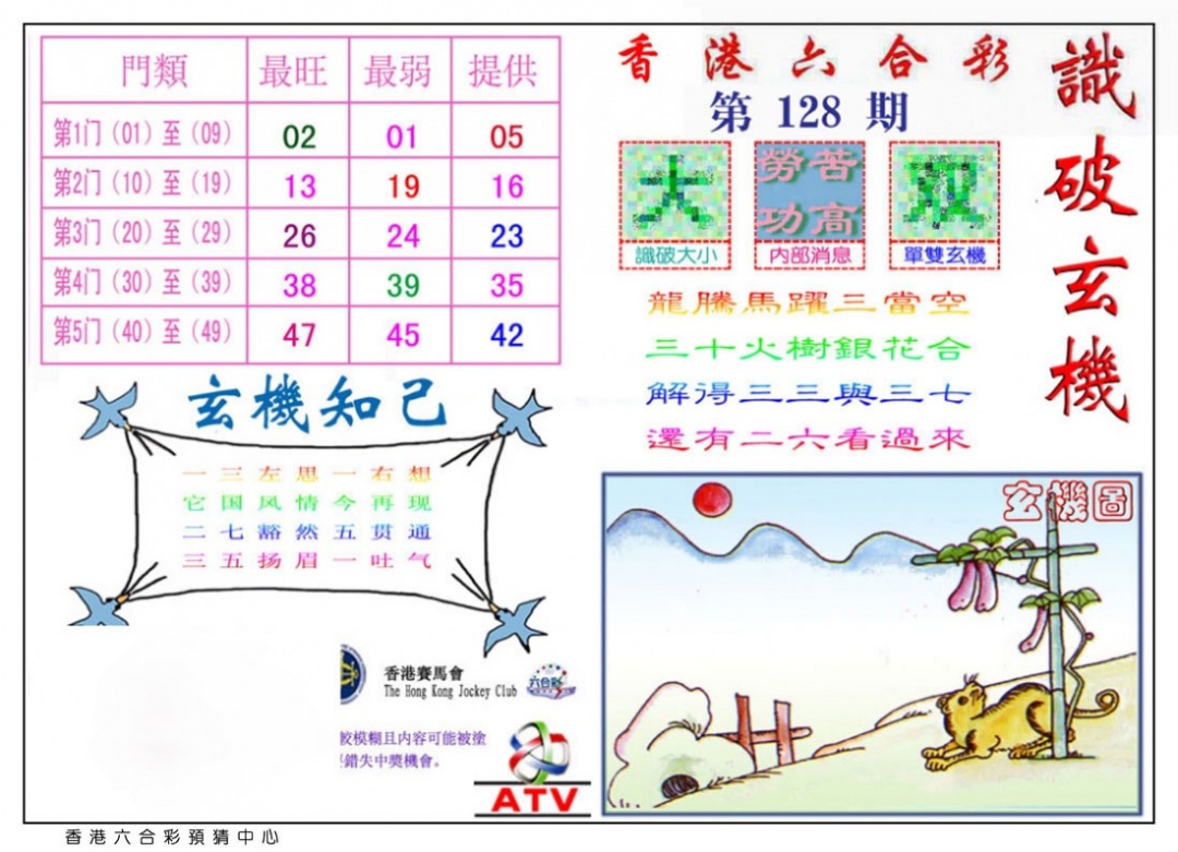 六合彩128期识破玄机