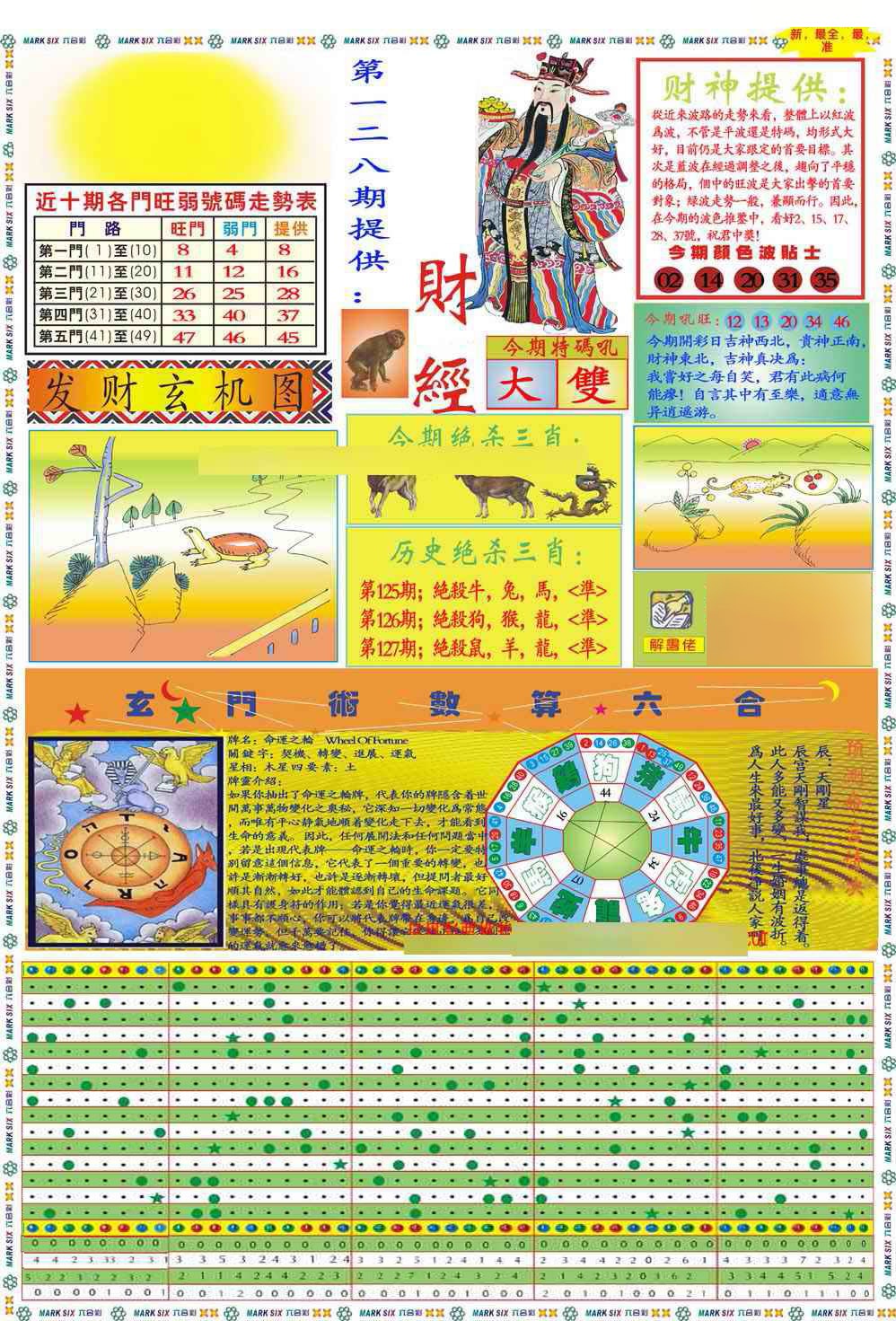 六合彩128期马经财经A(新图推荐)