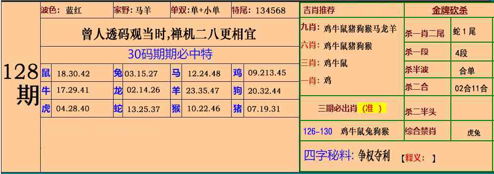 六合彩128期小鱼儿30码期期中