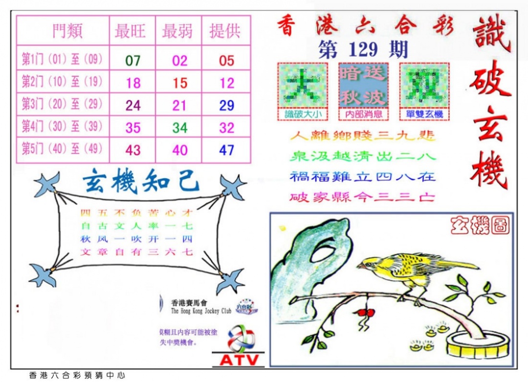 六合彩129期识破玄机