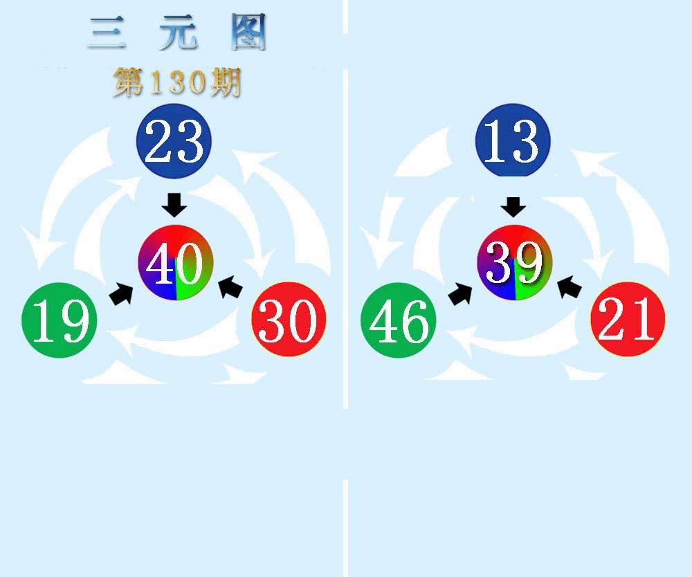 六合彩130期三元神数榜(新图)