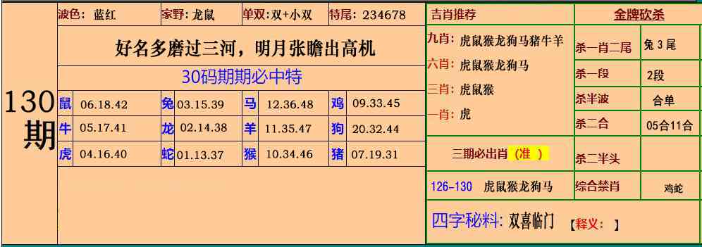 六合彩130期小鱼儿30码期期中