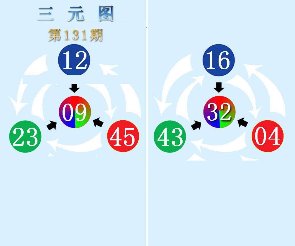六合彩131期三元神数榜(新图)