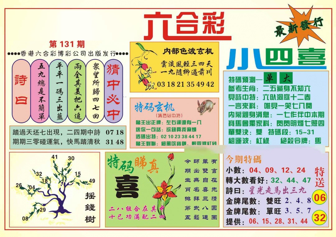 六合彩131期香港小四喜(新图)