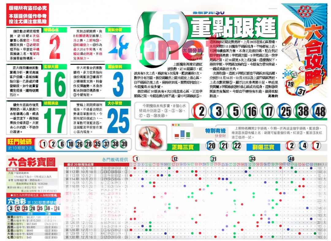 六合彩131期香港商报A