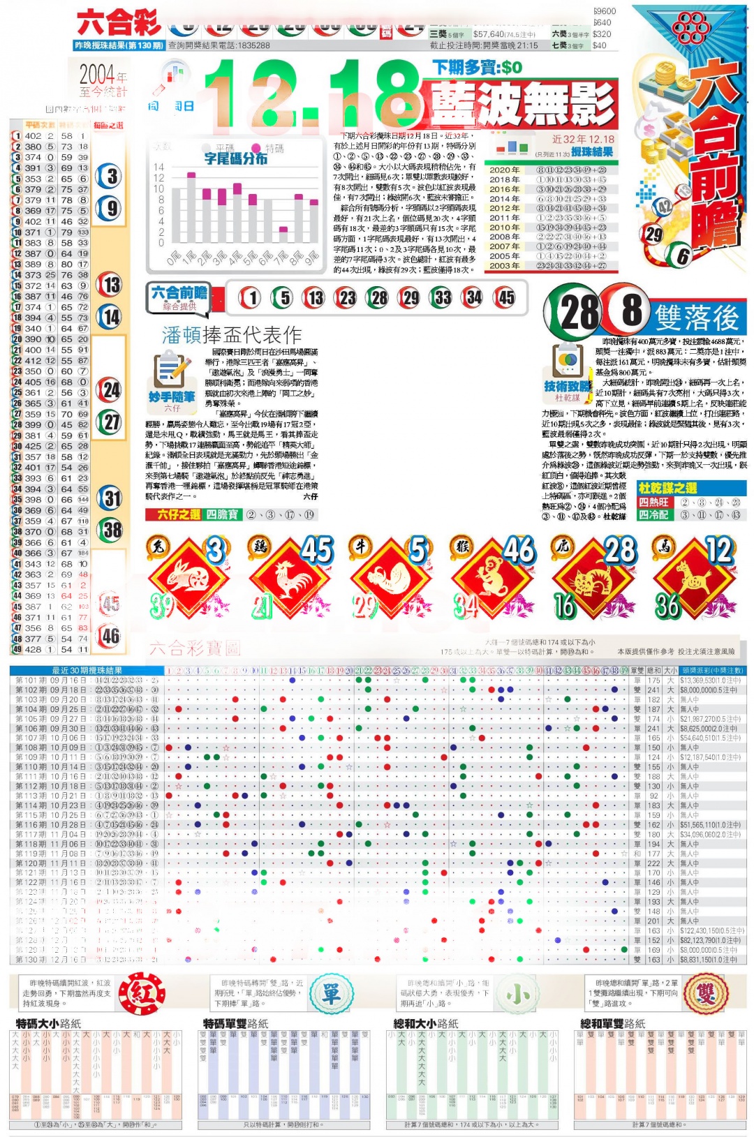 六合彩131期香港商报C