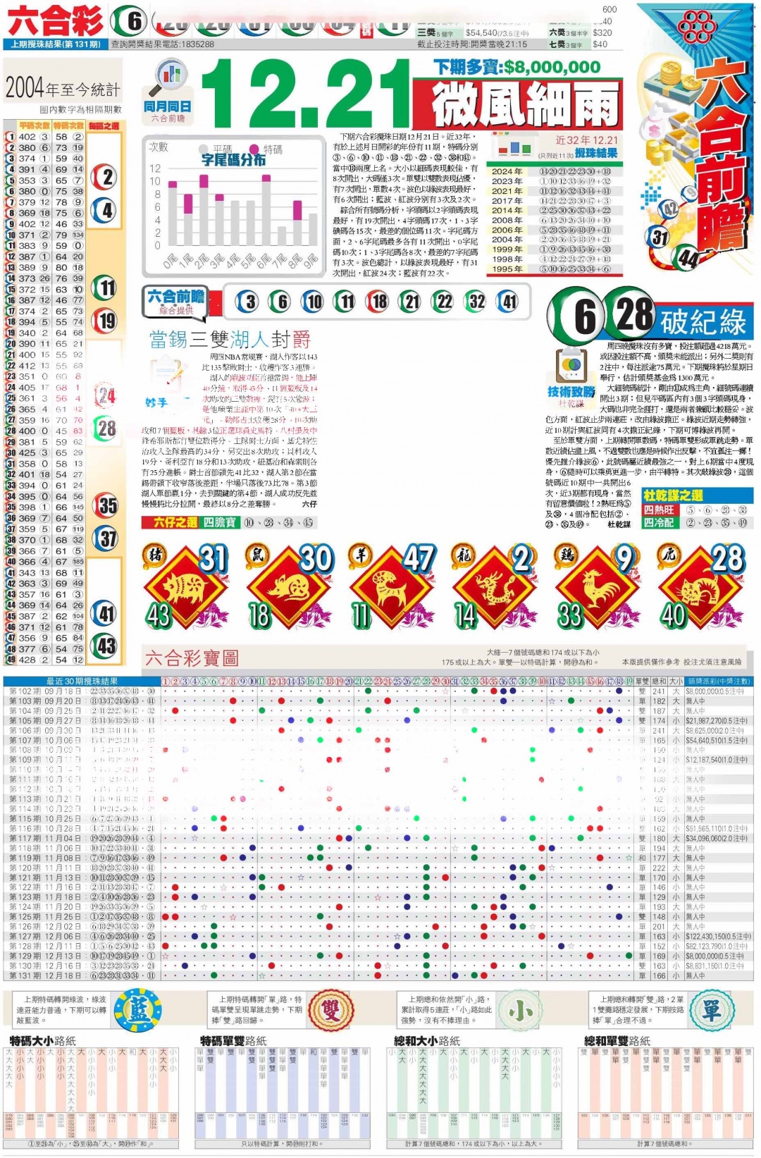 六合彩132期香港商报C