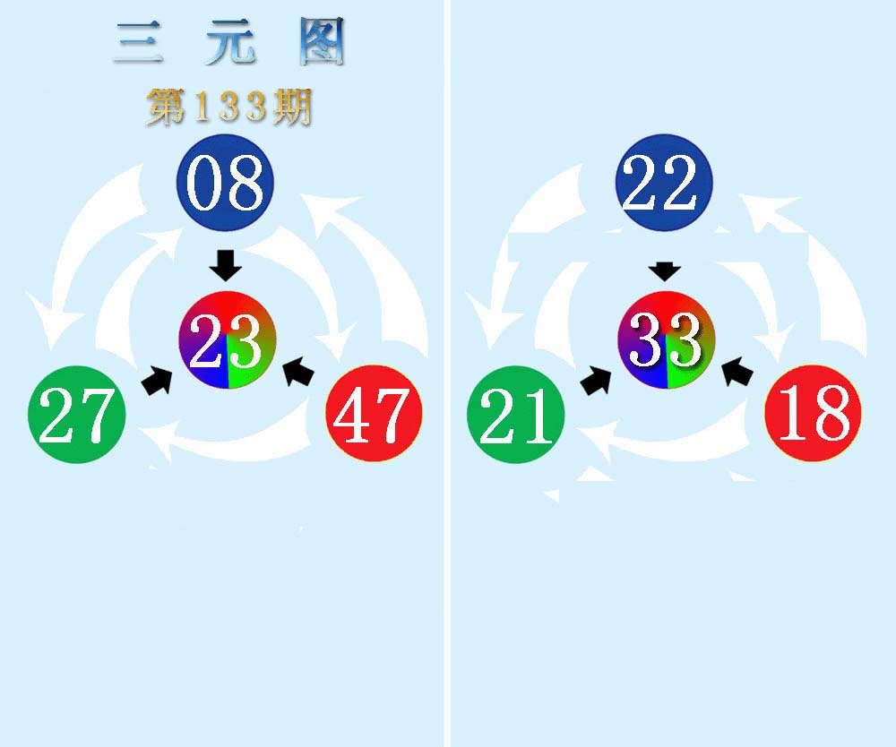 六合彩133期三元神数榜(新图)