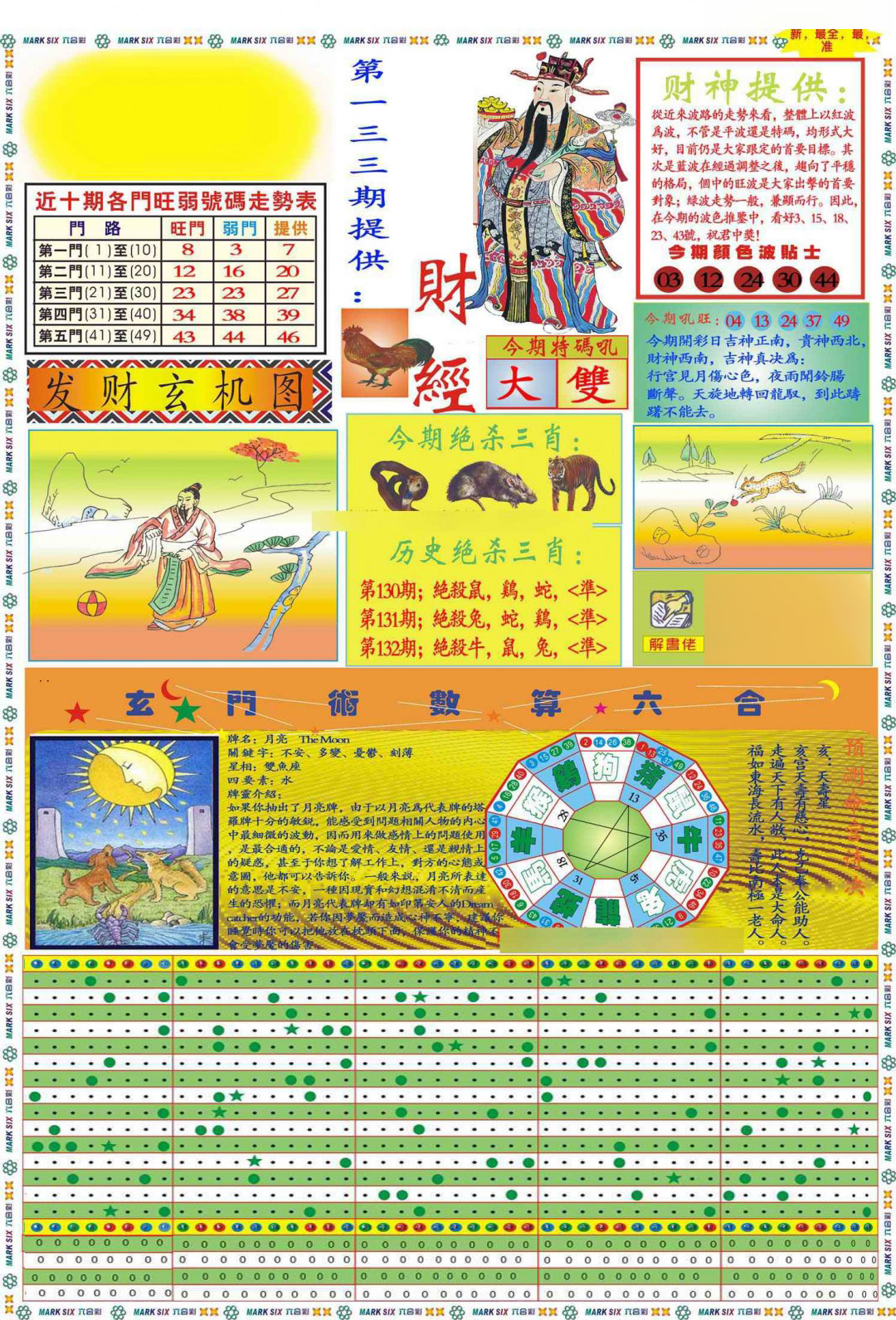 六合彩133期马经财经A(新图推荐)