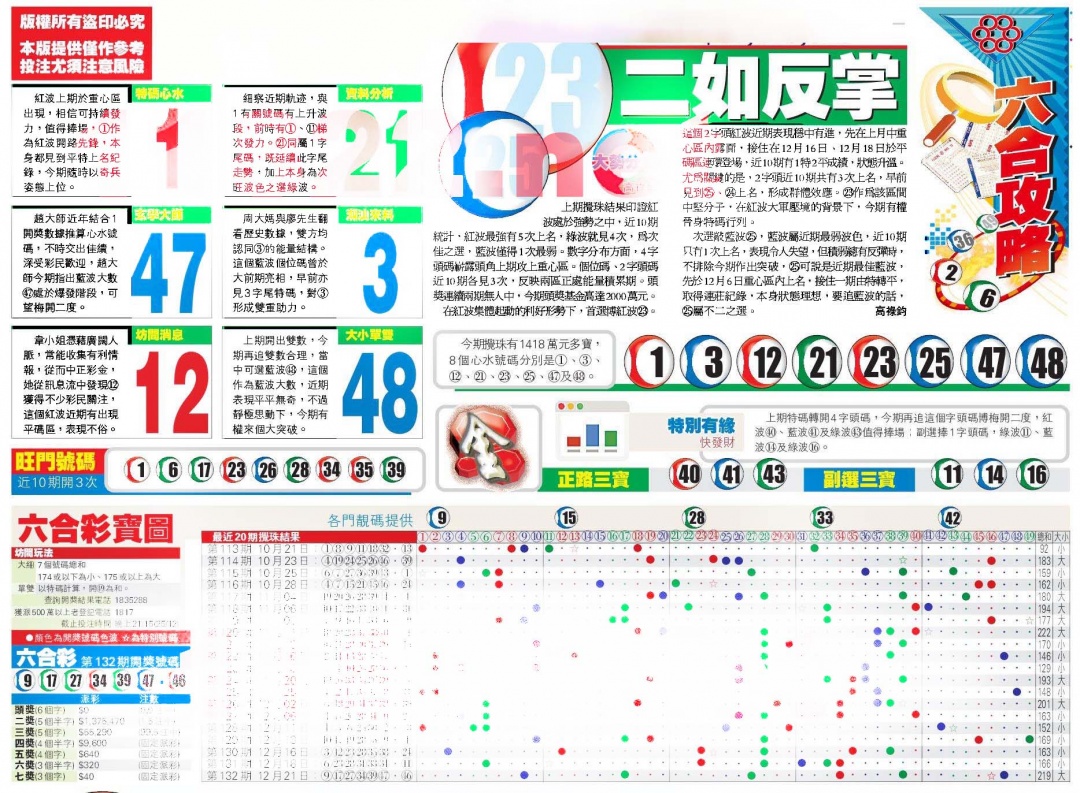 六合彩133期香港商报A