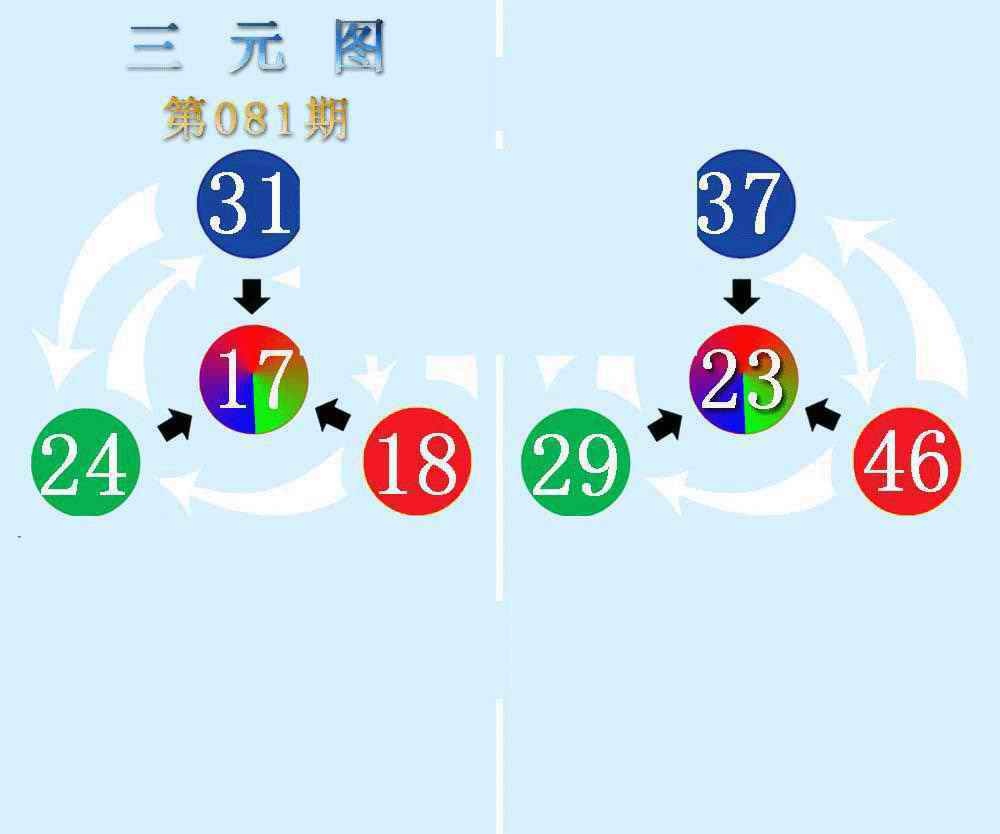 六合彩081期三元神数榜(新图)