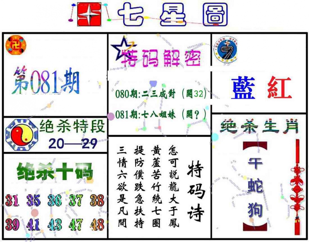 六合彩081期七星图A