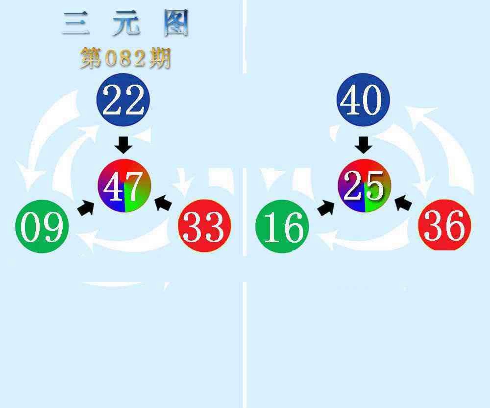 六合彩082期三元神数榜(新图)