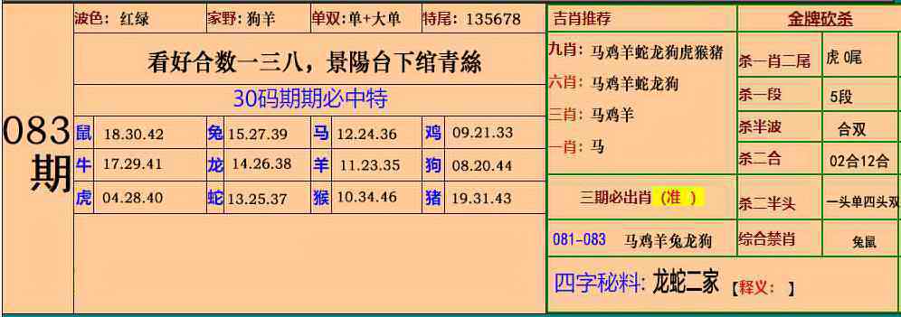 六合彩083期小鱼儿30码期期中