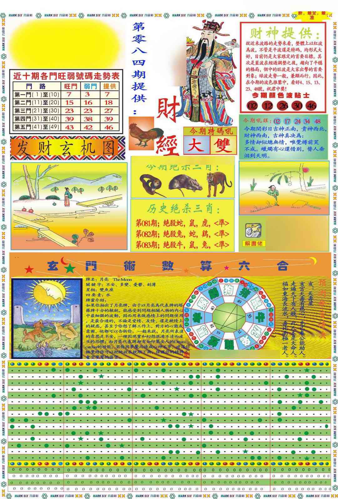 六合彩084期马经财经A(新图推荐)