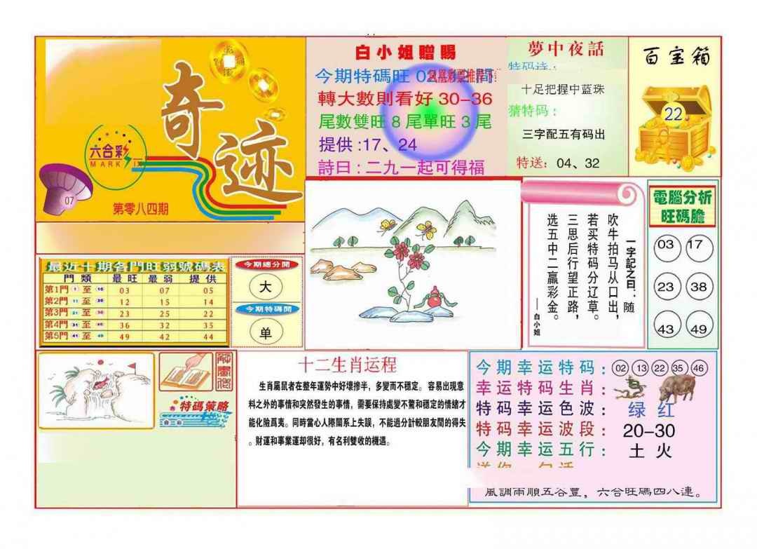 六合彩084期马经奇迹A(新图推荐)