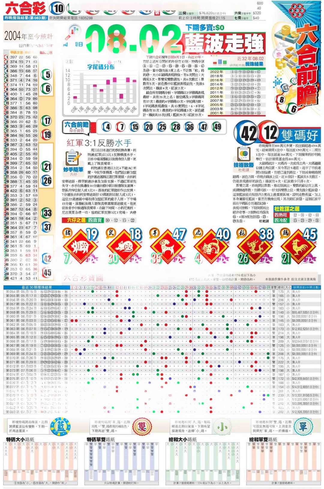 六合彩084期香港商报C