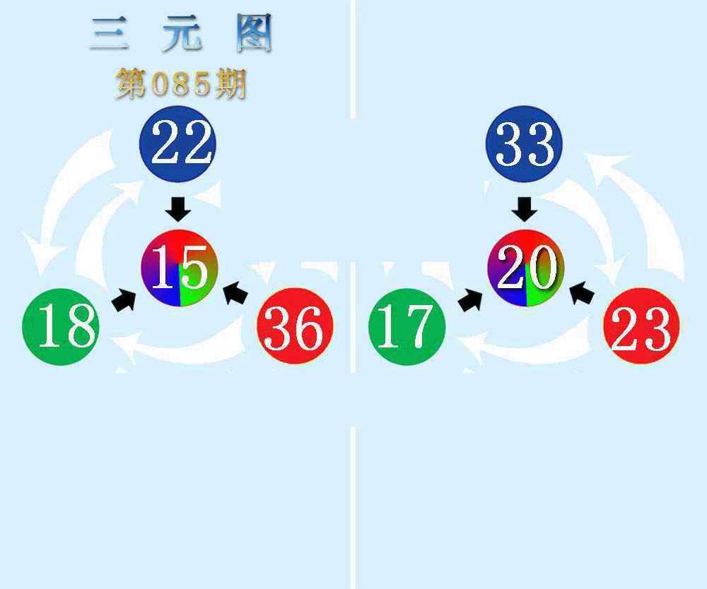 六合彩085期三元神数榜(新图)