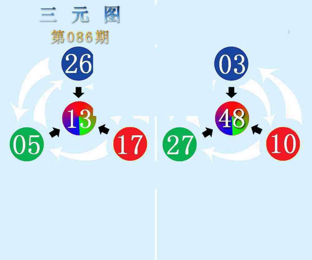 六合彩086期三元神数榜(新图)