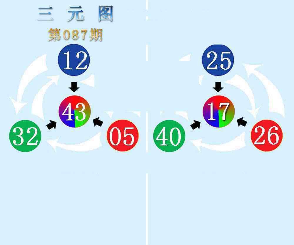 六合彩087期三元神数榜(新图)