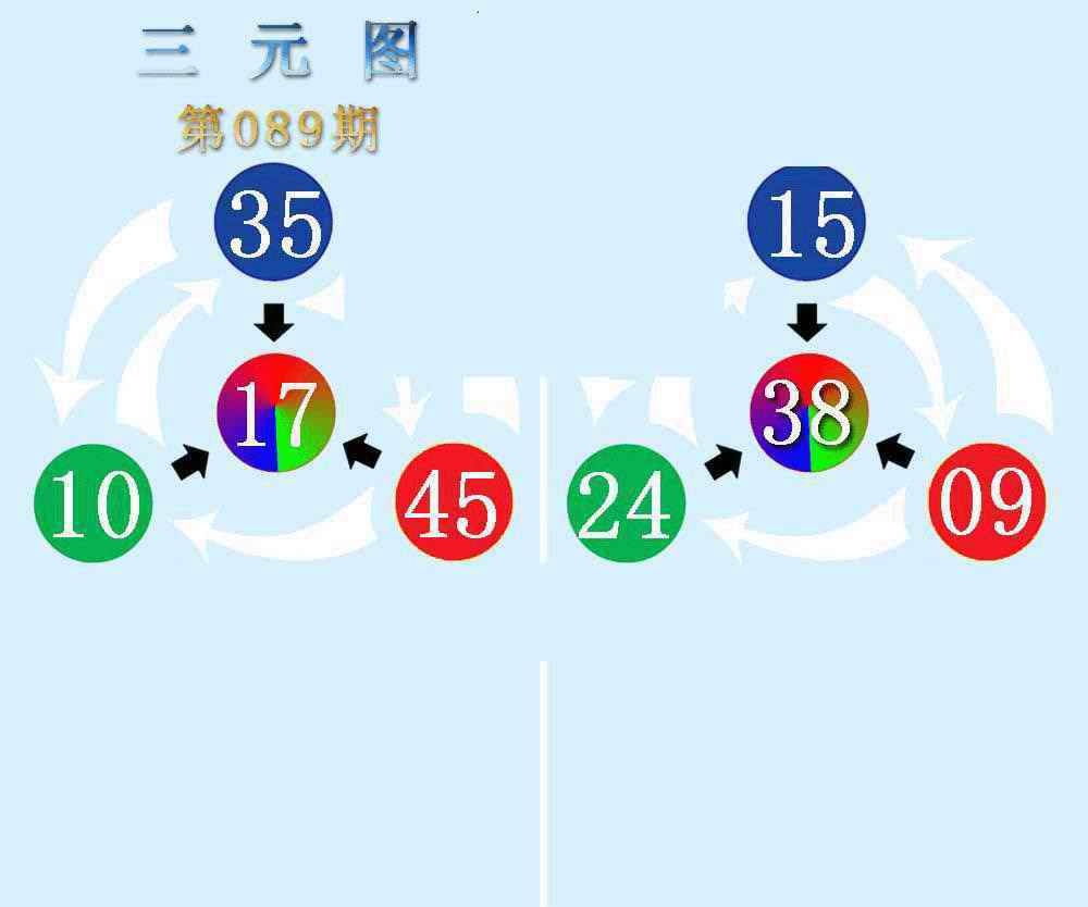 六合彩089期三元神数榜(新图)