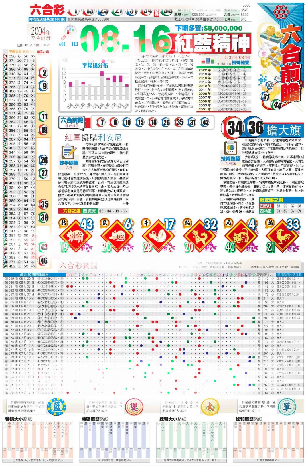 六合彩089期香港商报C