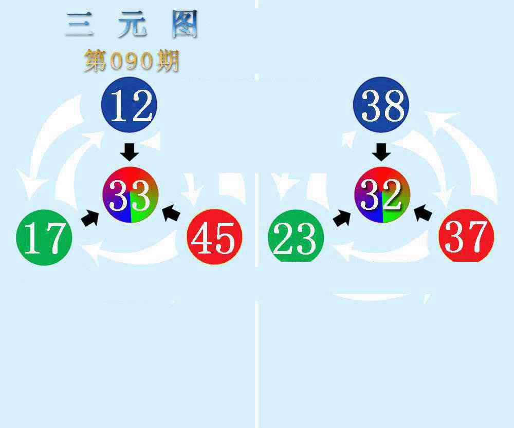 六合彩090期三元神数榜(新图)