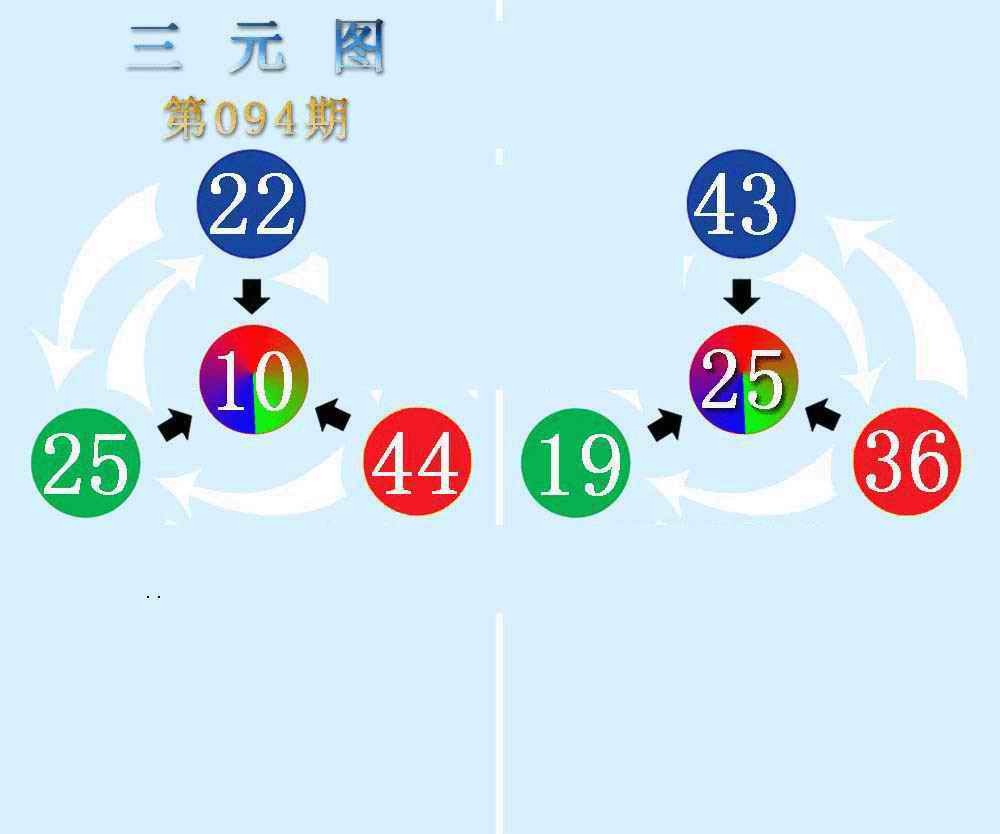 六合彩094期三元神数榜(新图)