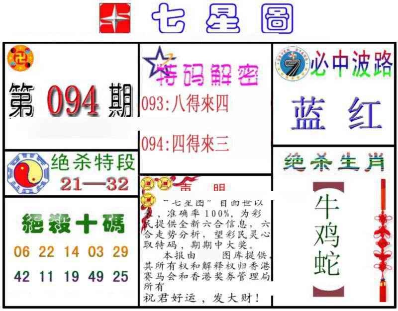 六合彩094期七星图B