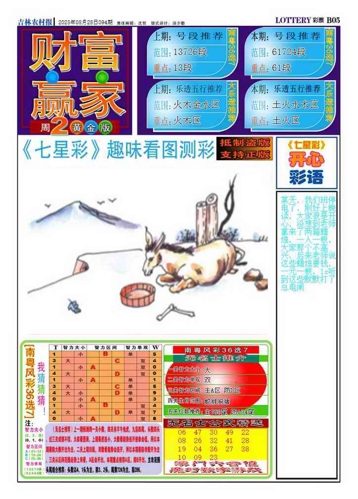 六合彩094期财富赢家（七星彩）