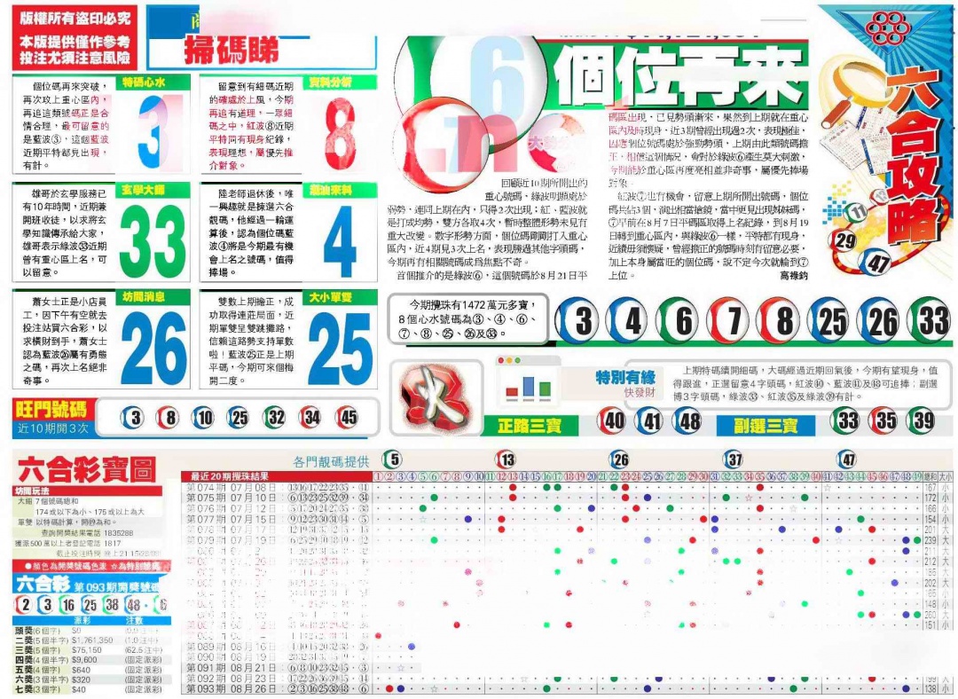 六合彩094期香港商报A
