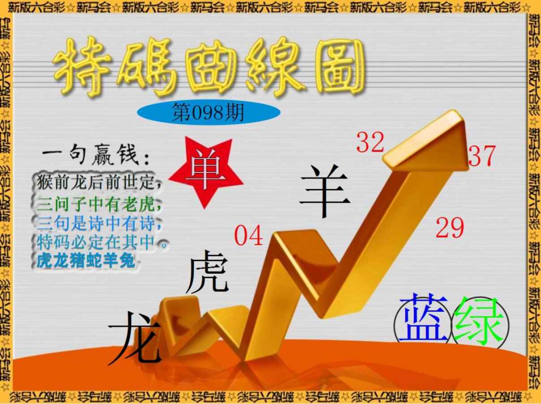 六合彩098期特码曲线图