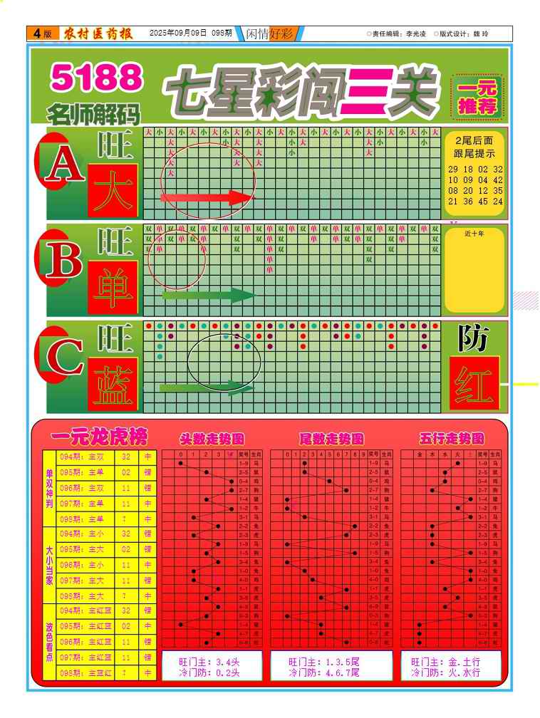 六合彩098期新粤彩(闲情好彩C)