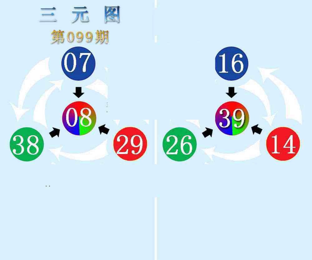 六合彩099期三元神数榜(新图)