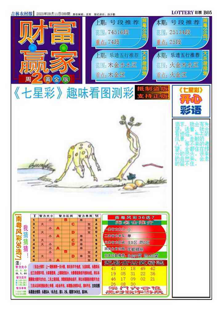 六合彩099期财富赢家（七星彩）